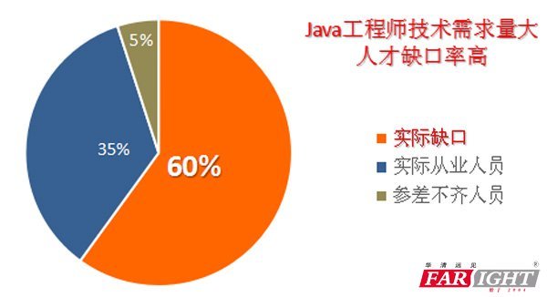 知識(shí)技能包括_專(zhuān)業(yè)的知識(shí)技能_專(zhuān)業(yè)知識(shí)技能有哪些