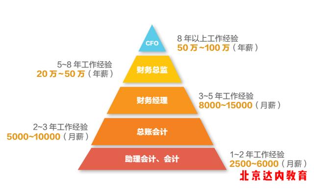 專(zhuān)業(yè)知識(shí)技能有哪些_知識(shí)技能包括_專(zhuān)業(yè)的知識(shí)技能