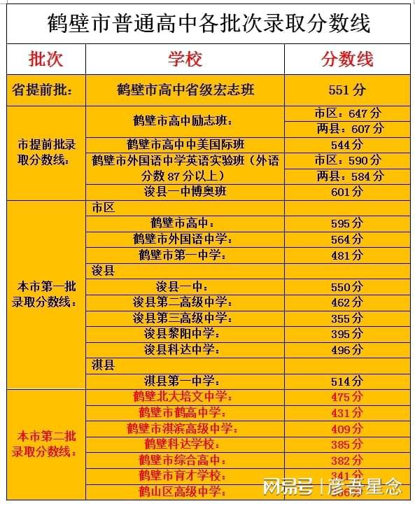 廈門招考辦_廈門招生考試中心網_招生廈門考試中心網上報名