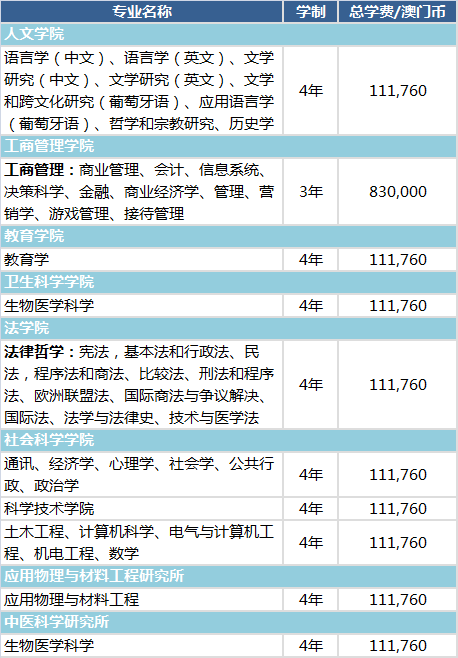 河北師范大學改名華北師范大學_河北師大匯華學院學費_河北師范大學學費標準