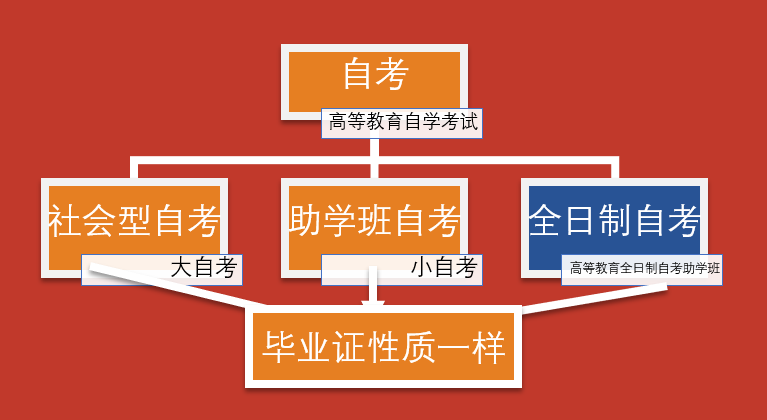 自考吉大本科畢業證的含金量_吉大自考什么意思_吉大自考本科