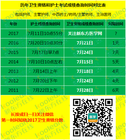云南衛生計生網上怎么查成績_云南衛生計生人才網成績查詢_云南計生衛生人才網官網