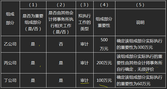 會(huì)計(jì)注冊(cè)師一個(gè)月多少錢_會(huì)計(jì)工資注冊(cè)師一般多少_注冊(cè)會(huì)計(jì)師一般工資多少
