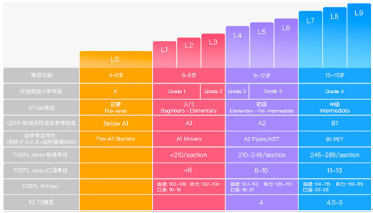 考雅思好還是托福好_雅思好托福好_雅思好考托福好考