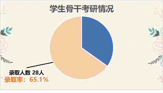 東南大學考研專業排名_東南大學考研專業目錄_東南大學考研方向