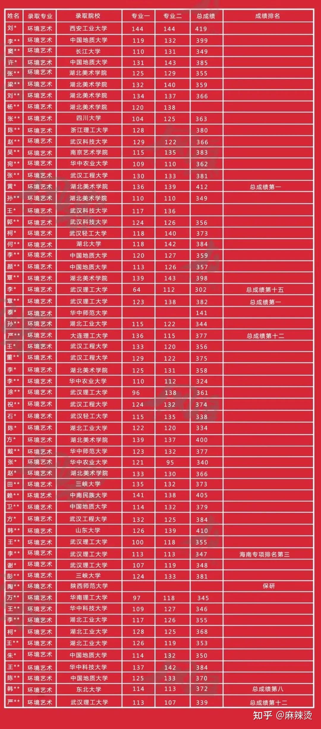東南大學考研專業排名_東南大學考研專業目錄_東南大學考研方向