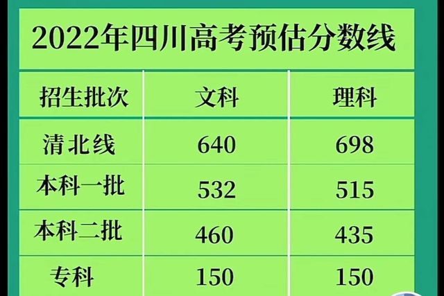 東南大學(xué)錄取分?jǐn)?shù)線_東南錄取分?jǐn)?shù)線2021_東南錄取分?jǐn)?shù)線大學(xué)是多少