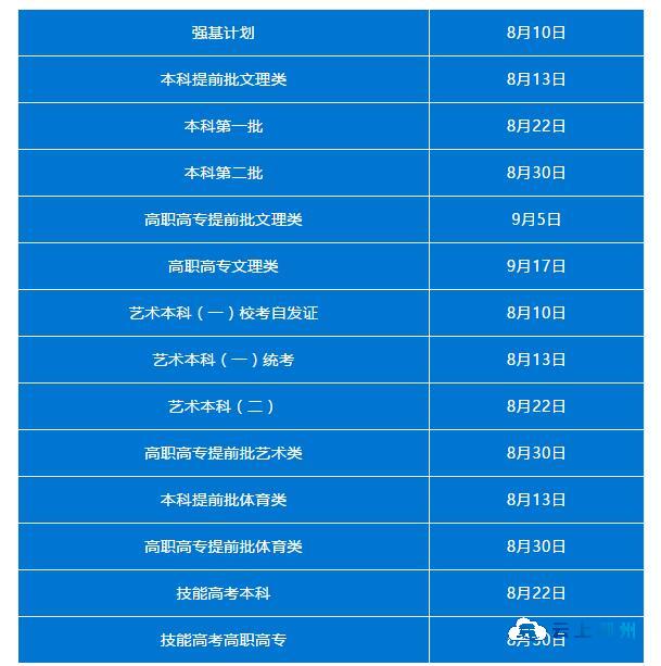 去年征集志愿學(xué)校名單_各個學(xué)校征集志愿結(jié)果_2024年征集志愿學(xué)校名單