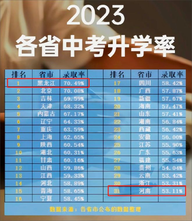西安市初中排名比較好的學校_西安初中排名前30_西安初中排名