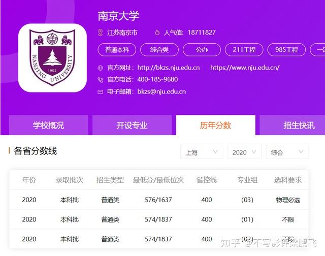 陜西各大學錄取分排名_陜西高校排名及錄取分數線_陜西大學排名及分數線