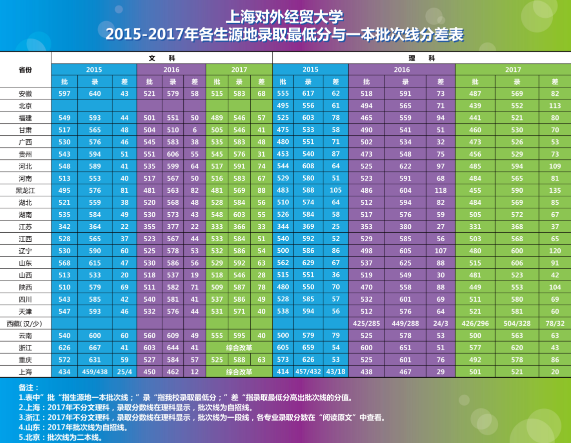 陜西高校排名及錄取分數線_陜西大學排名及分數線_陜西各大學錄取分排名