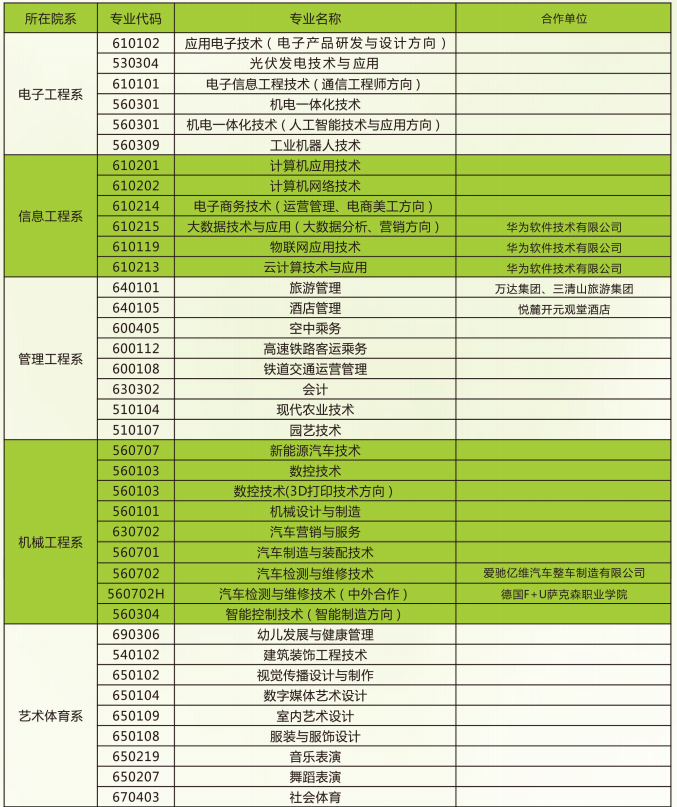淮南聯合大學招聘_淮南聯合大學_淮南聯合大學有什么專業