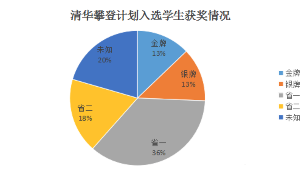 定向調(diào)劑_定向調(diào)劑和統(tǒng)招調(diào)劑的區(qū)別_定向調(diào)劑和專業(yè)調(diào)劑是什么意思