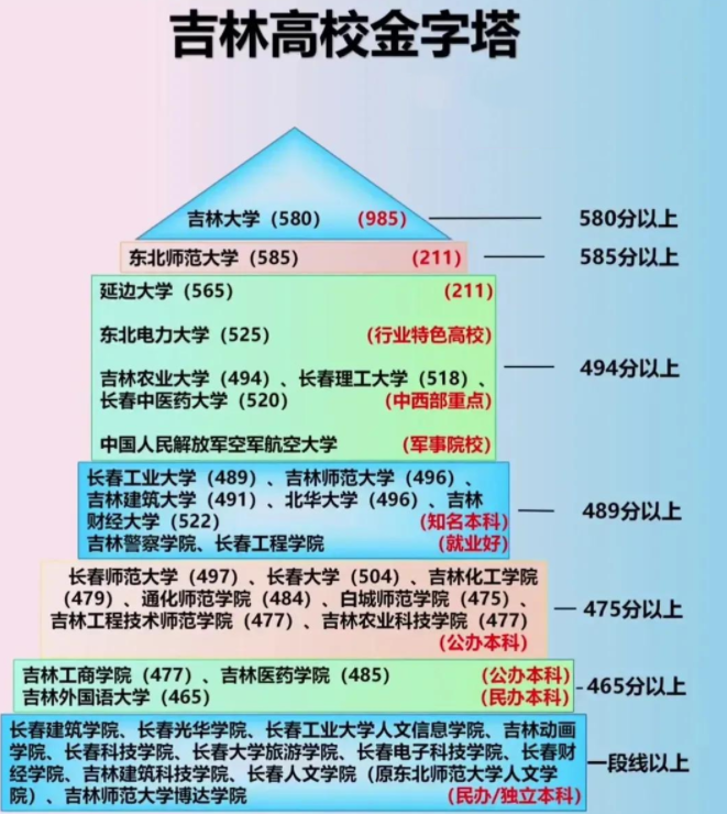 吉林教育信息網錄取查詢_吉林錄取查詢教育網信息怎么查_吉林錄取查詢官網入口