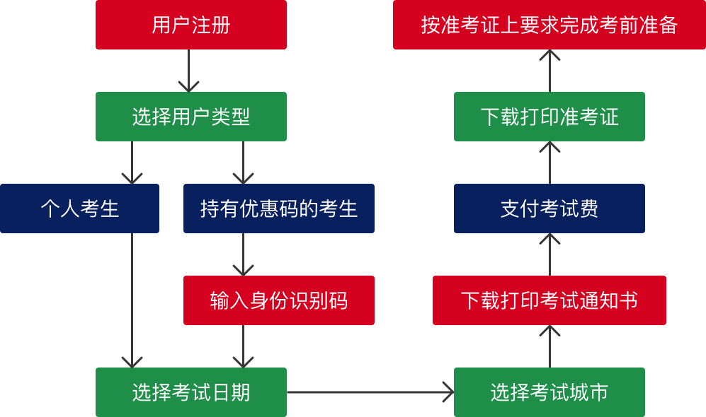 陜西招生考試信息網(wǎng)官網(wǎng)入口_陜西考試招生院官網(wǎng)_陜西考試招生網(wǎng)登錄
