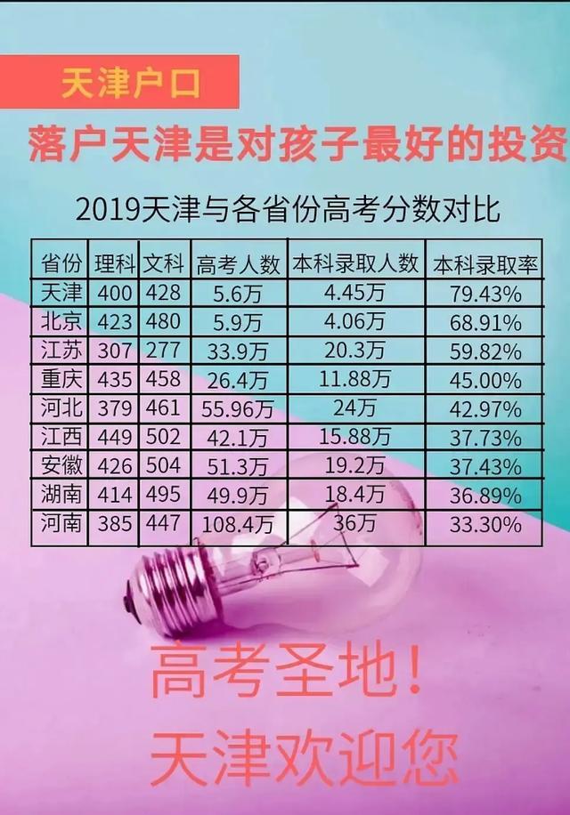 對口升學(xué)成績查詢?nèi)肟赺對口入口升學(xué)查詢成績怎么查_對口升學(xué)成績查詢?nèi)肟诠倬W(wǎng)