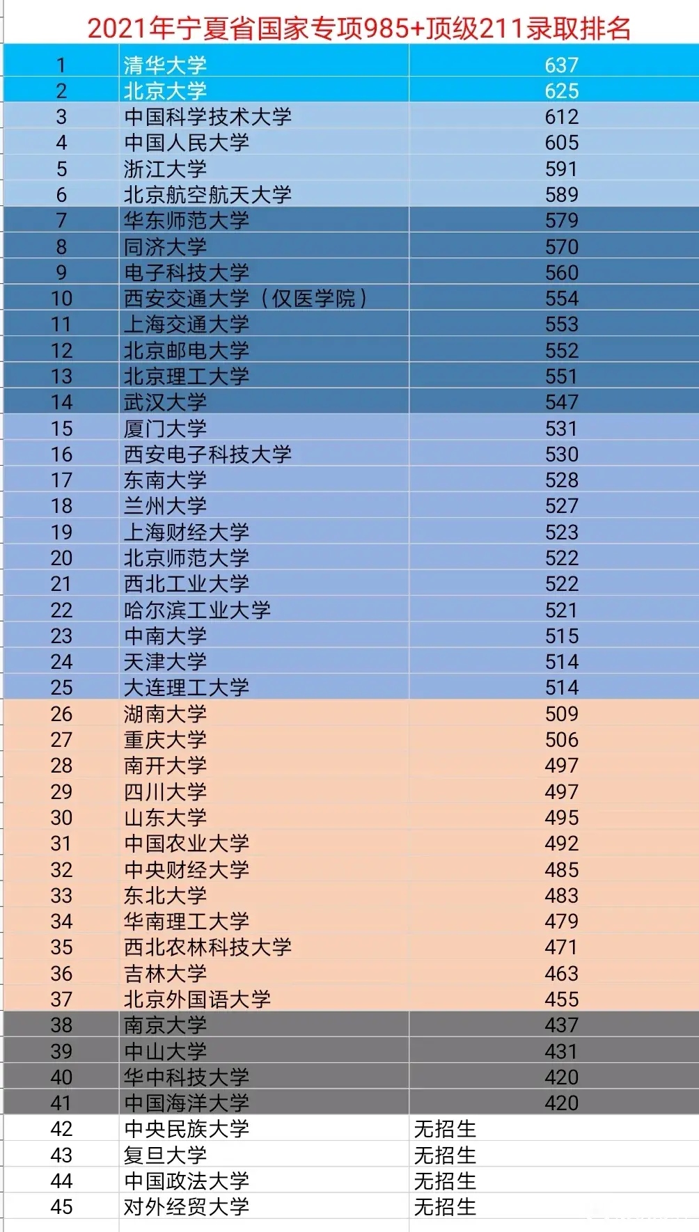 21年河海大學錄取分數線_河海大學投檔分數線2021_河海大學2024錄取分數線