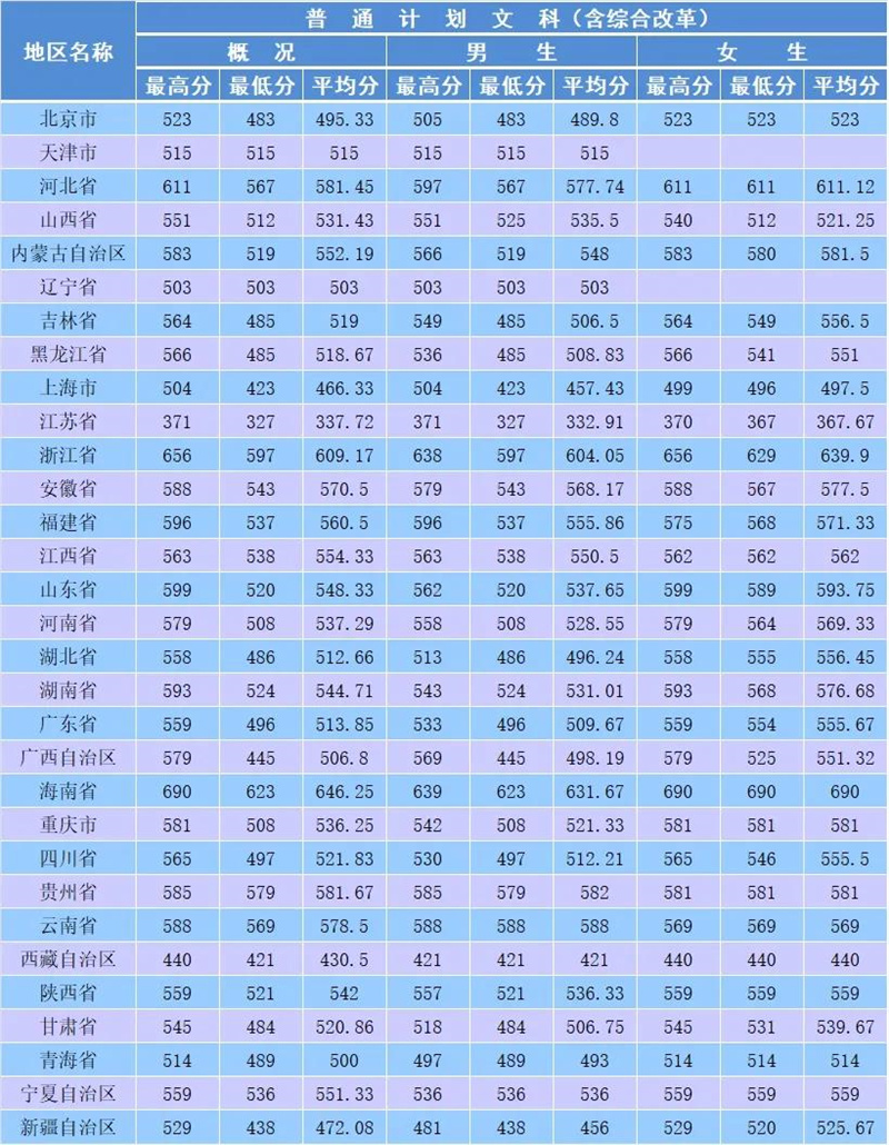21年河海大學錄取分數線_河海大學2024錄取分數線_河海大學投檔分數線2021