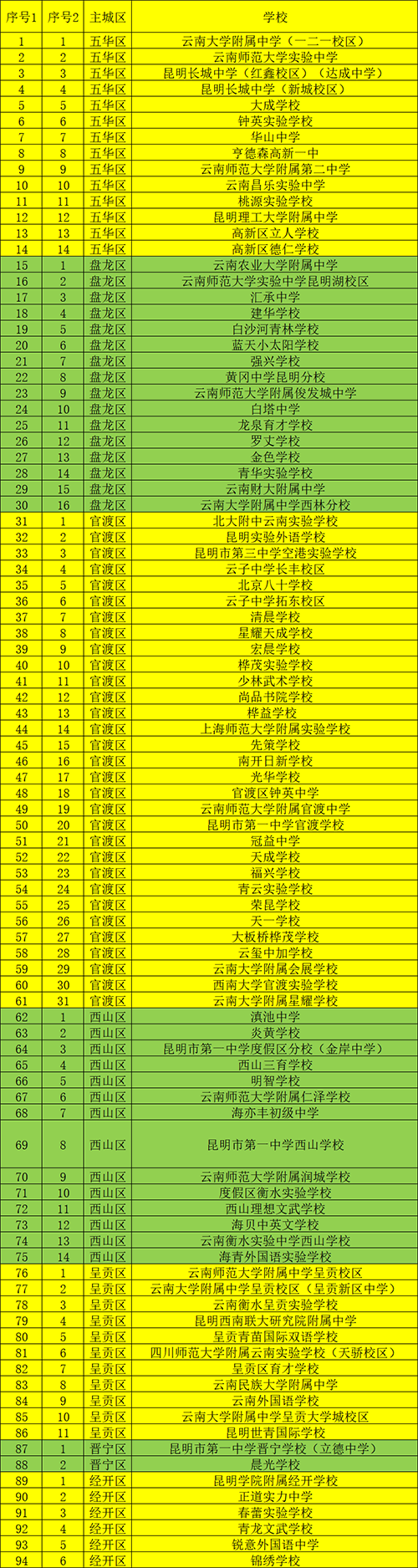 蘭州初中排行榜2020_蘭州市初中學(xué)校排名_蘭州初中排名榜