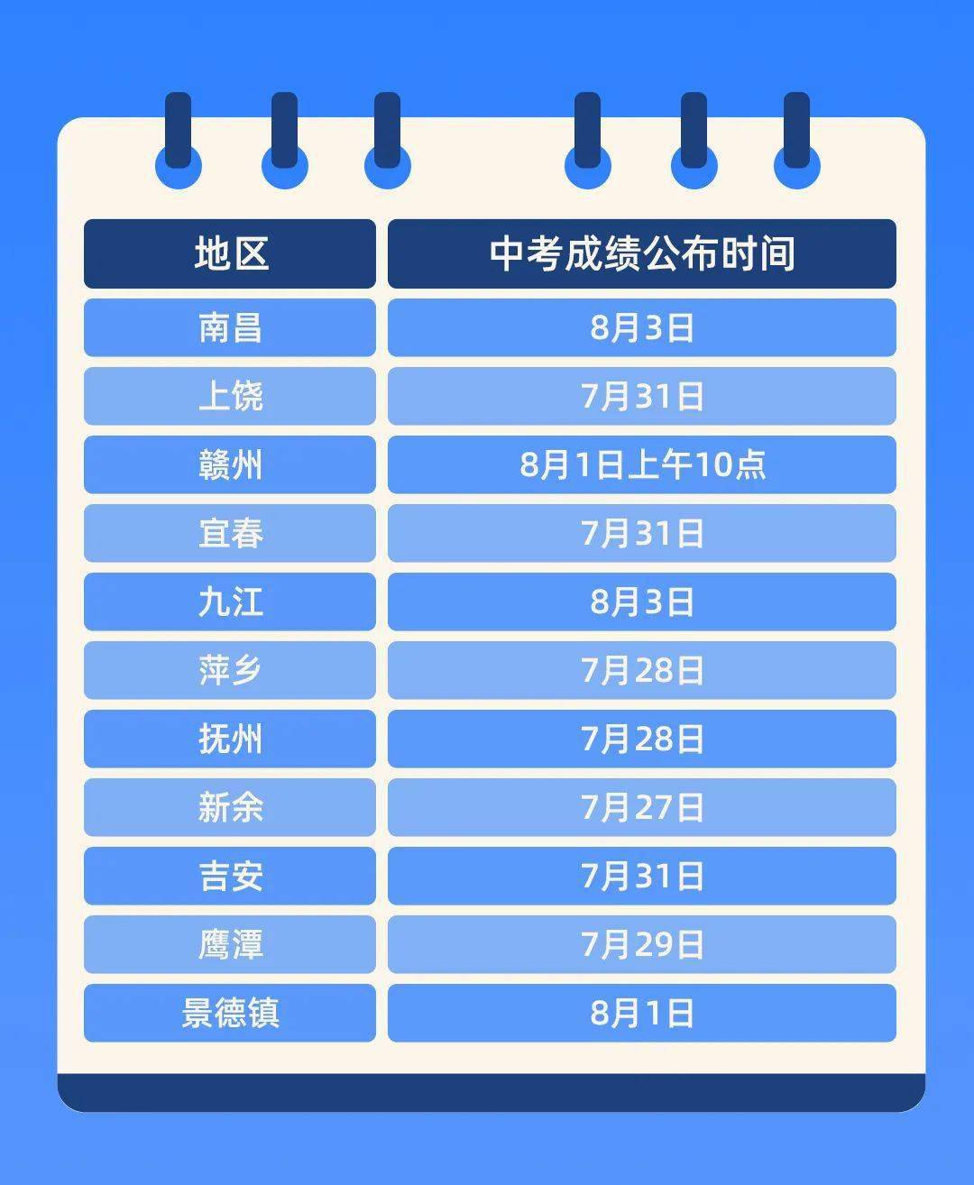江西中考成績查詢_中考江西查詢成績網(wǎng)站入口_中考江西查詢成績網(wǎng)站官網(wǎng)