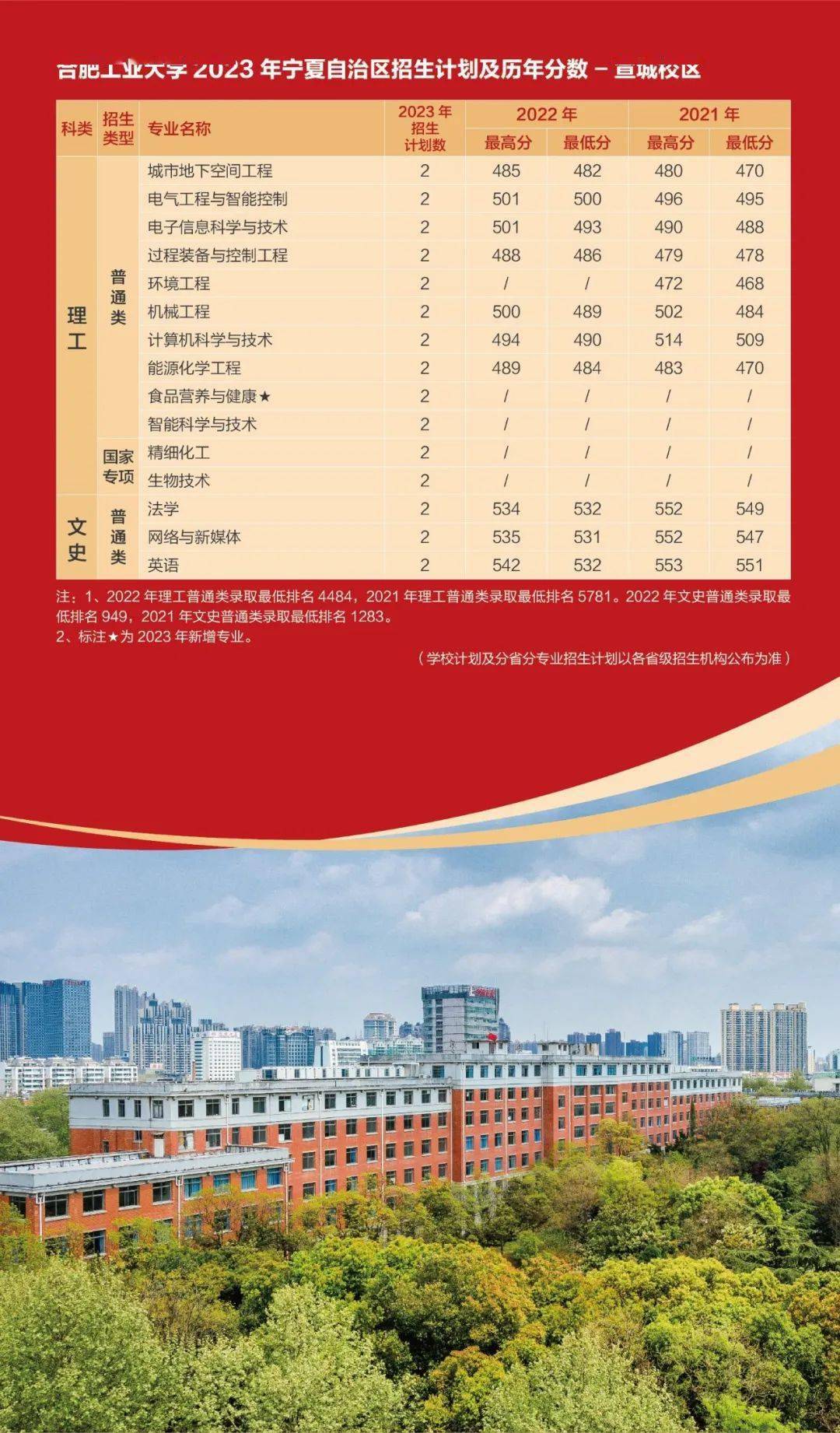 建造師合格分數線是多少_2024歷一級建造師合格分數線_建造師成績合格線