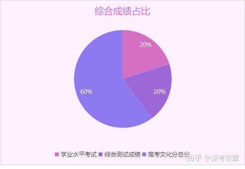 錄取分數(shù)線單招2023_2024單招錄取分數(shù)線_黑建筑2023錄取分數(shù)線單招