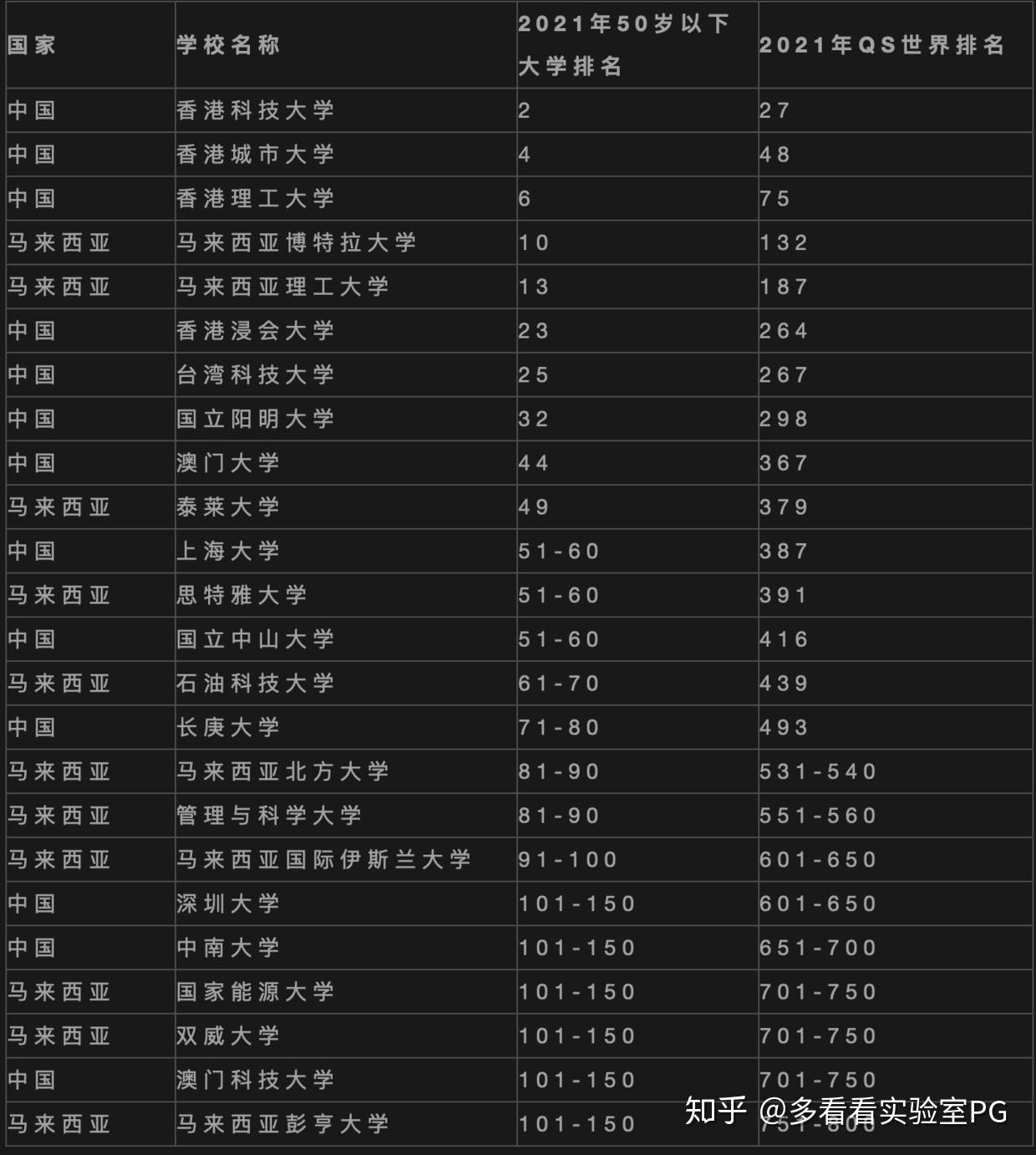 東南排名大學(xué)專業(yè)有多少_東南大學(xué)專業(yè)排名_東南排名大學(xué)專業(yè)前十