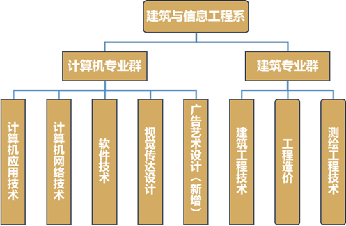 東南排名大學(xué)專業(yè)前十_東南大學(xué)專業(yè)排名_東南排名大學(xué)專業(yè)有多少