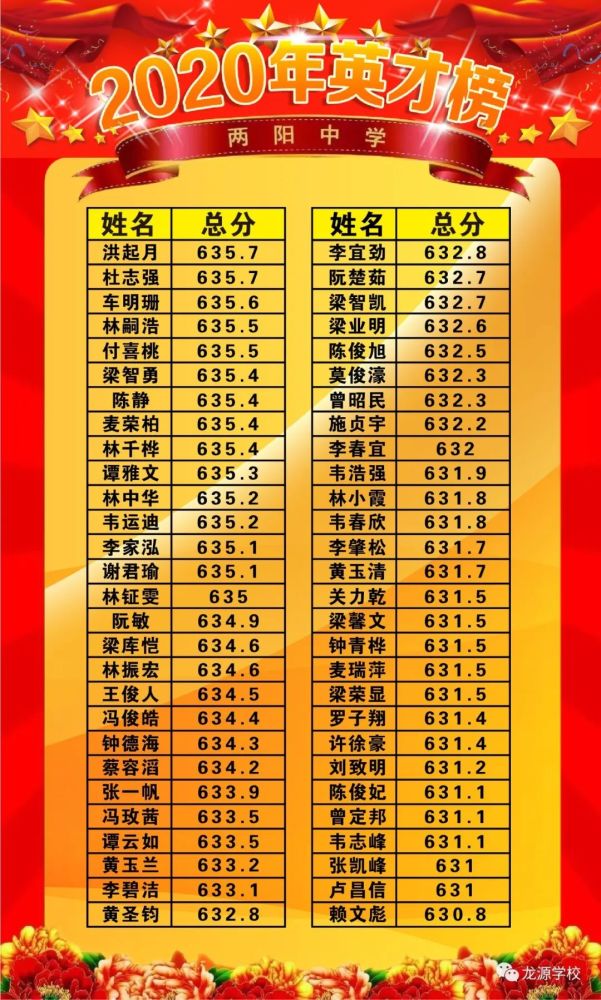 廣東省汕頭市中考成績查詢_廣東中考汕頭市成績查詢入口_廣東中考汕頭成績查詢時間