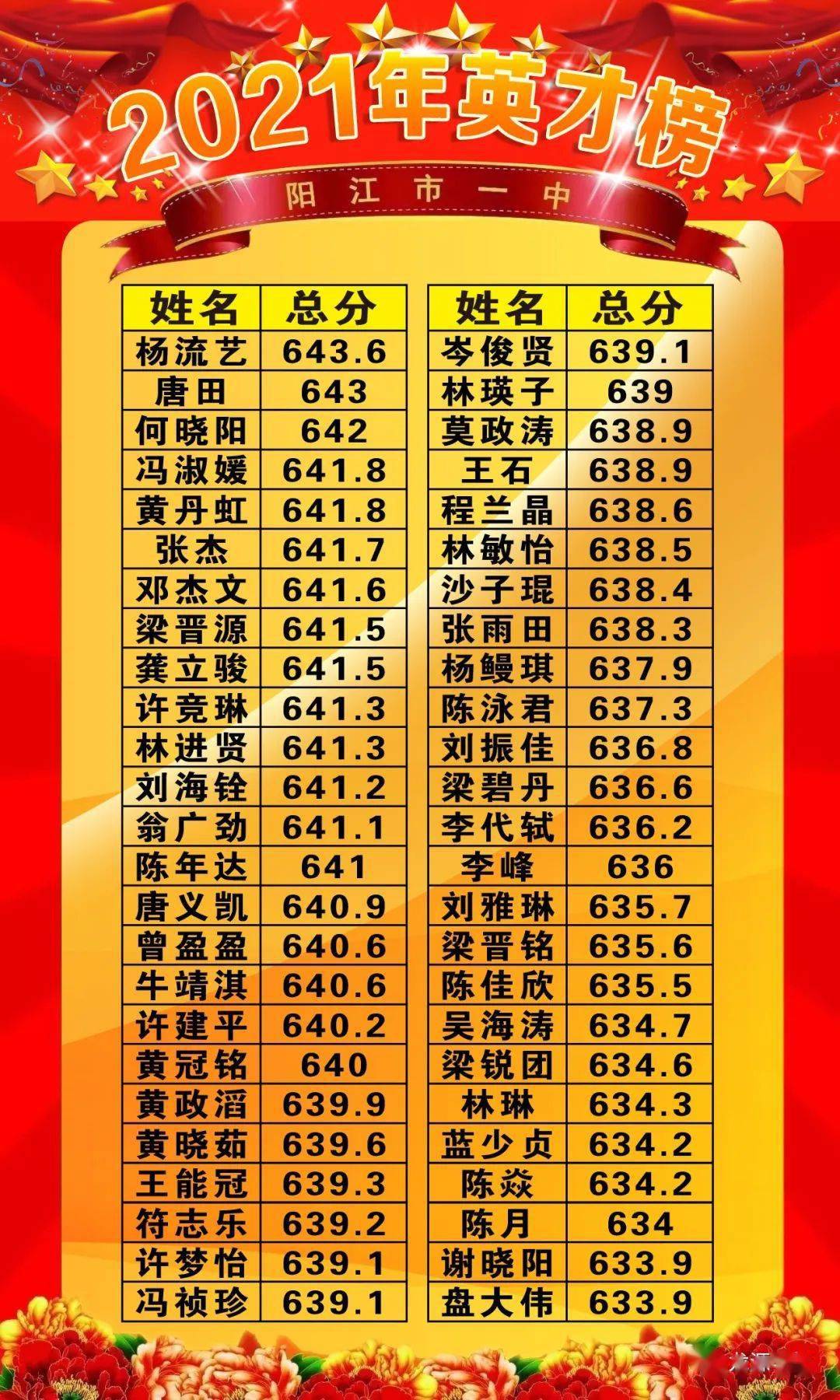 廣東中考汕頭市成績查詢入口_廣東省汕頭市中考成績查詢_廣東中考汕頭成績查詢時間