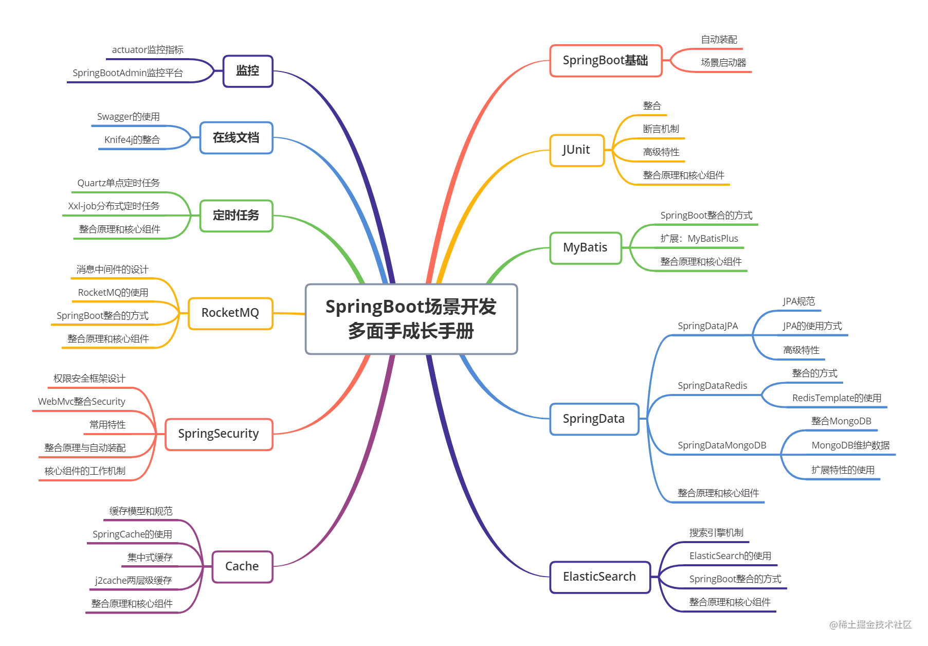 鄭州學院招聘教師信息_鄭州市公務員網絡學院首頁_鄭州學院教師招聘