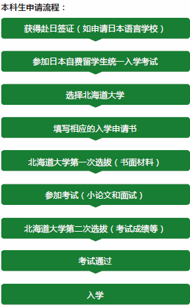 山東高考網(wǎng)上報名_高考報名山東網(wǎng)址_2021高考報名網(wǎng)上報名山東