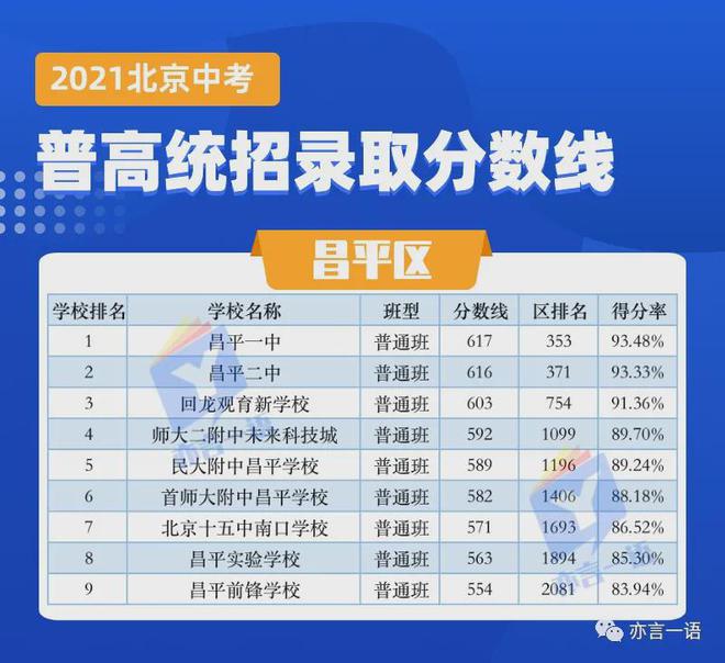 中考淮安查詢成績網站_中考淮安查詢成績在哪里查_淮安中考成績查詢