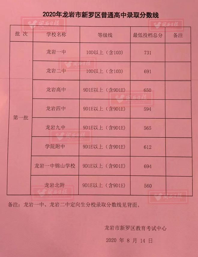 山東工商學院錄取查詢_山東工商學院錄取通知書查詢_山東工商學院錄取查詢官網