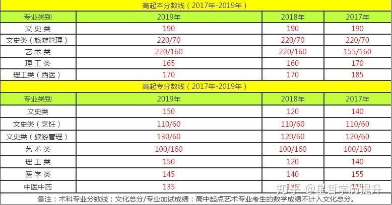 2024一本分數(shù)線是多少_2024的高考錄取分數(shù)線_分數(shù)線什么時候出來2021