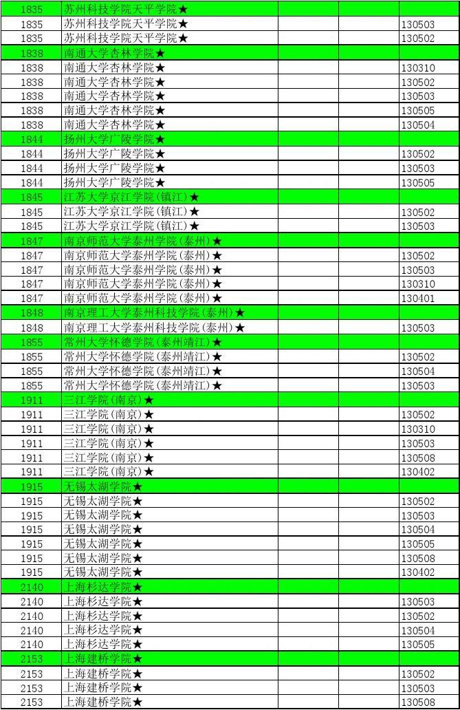 2024一本分數(shù)線是多少_分數(shù)線什么時候出來2021_2024的高考錄取分數(shù)線