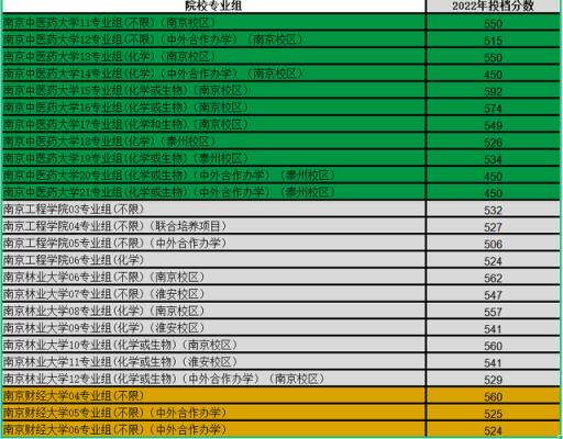 2024一本分數(shù)線是多少_分數(shù)線什么時候出來2021_2024的高考錄取分數(shù)線