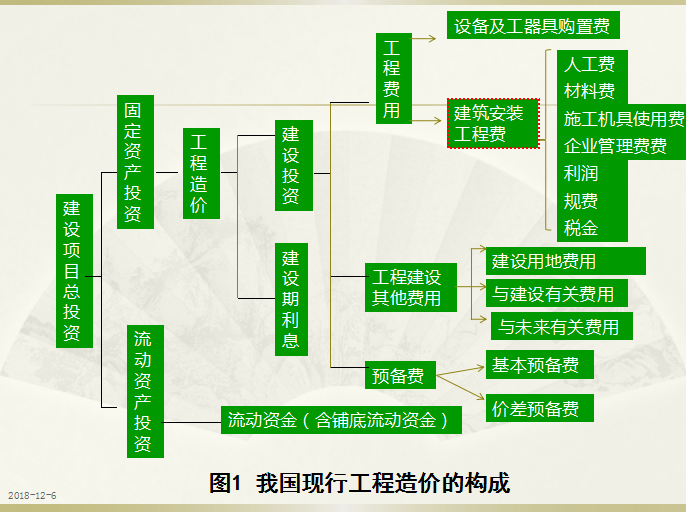 工程造價工作一年后工資多少_造價工資_2024年工程造價工資一般多少