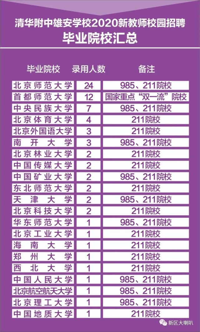 成都知名私立學校_成都私立學校排名_私立成都排名學校有哪些