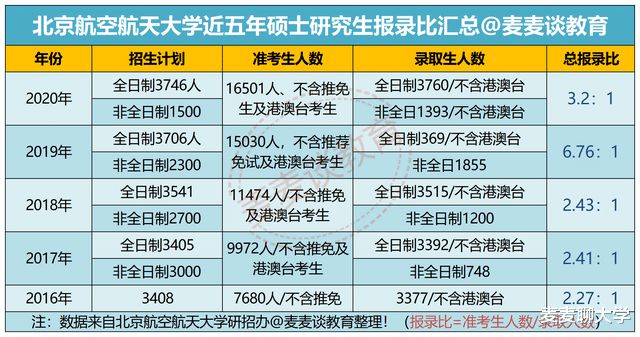 研究生招考公告2021_2024研究生招考簡章_2022年考研招生簡章