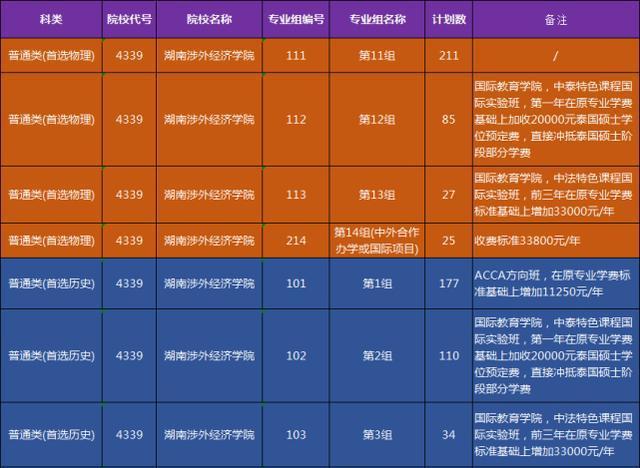 二本征集志愿安徽2021_安徽省二本征集志愿_安徽征集志愿二本計(jì)劃表