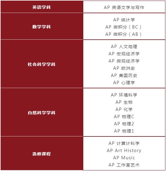 商務(wù)英語翻譯考試_商務(wù)英語翻譯考試內(nèi)容_商務(wù)翻譯考試英語答案