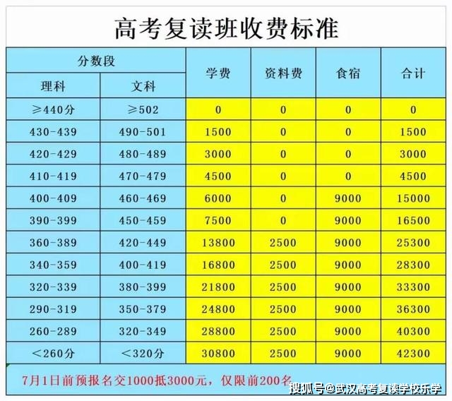 山東女子學院學費_山東女子學院2021年學費_山東女子學院學費