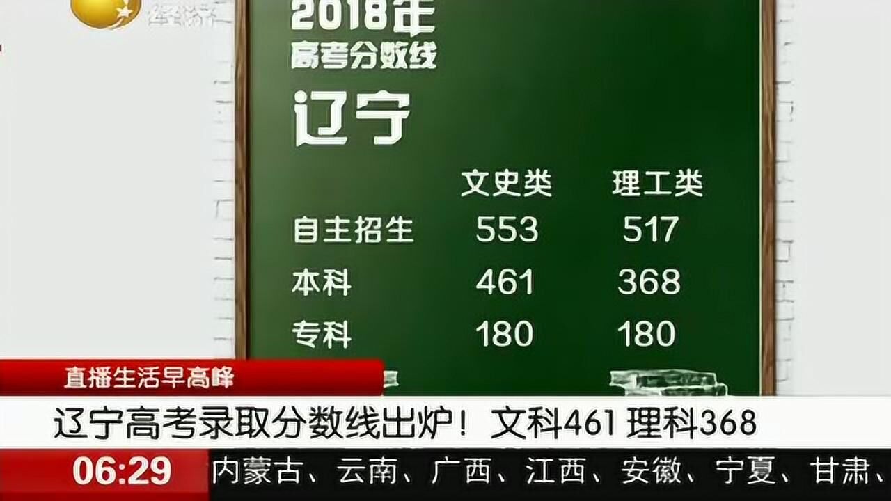 遼寧高考出分時(shí)間和報(bào)考時(shí)間_遼寧高考分?jǐn)?shù)什么時(shí)間公布_遼寧高考出分時(shí)間