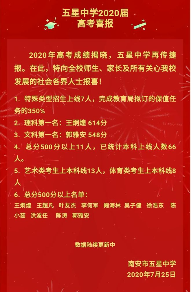 22021年安徽高考分數線_安徽高考分數線2028_安徽省高考2024分數線