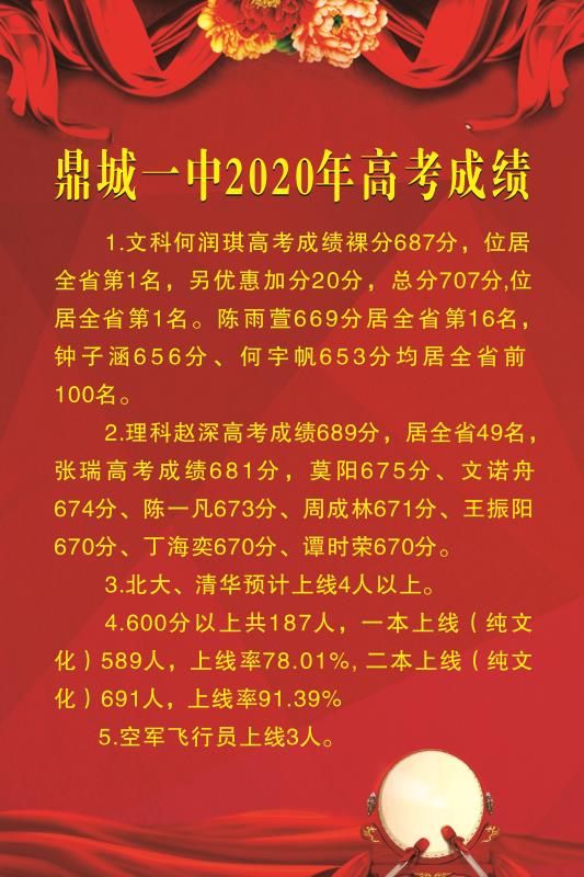 安徽高考分數線2028_安徽省高考2024分數線_22021年安徽高考分數線
