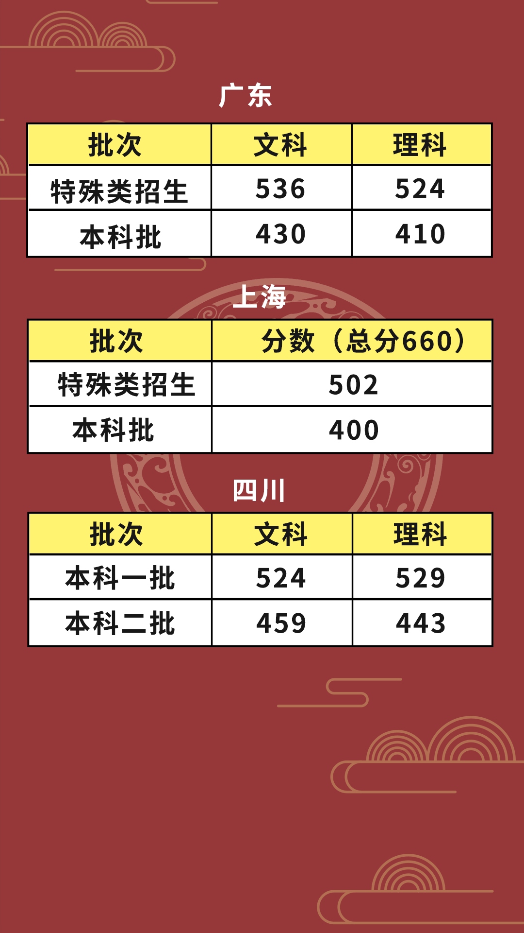 22021年安徽高考分數線_安徽省高考2024分數線_安徽高考分數線2028