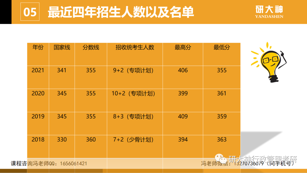 商丘職業(yè)技術(shù)學(xué)院6278_商丘職業(yè)技術(shù)學(xué)院_商丘學(xué)院職業(yè)技術(shù)學(xué)院怎么樣