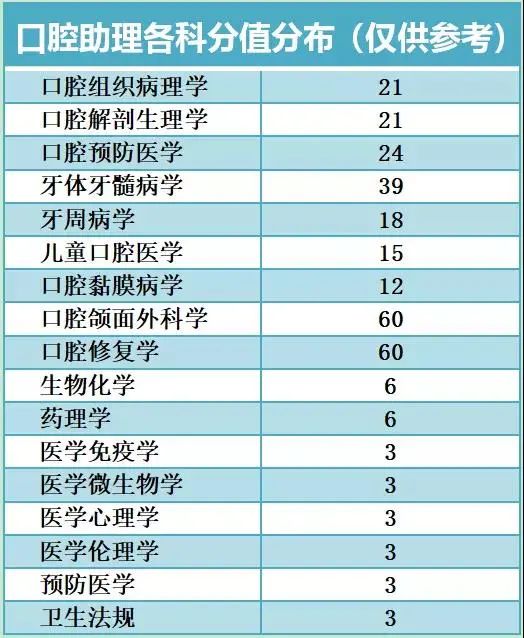 2024執業醫師分數線_2024執業醫師分數線_2024執業醫師分數線
