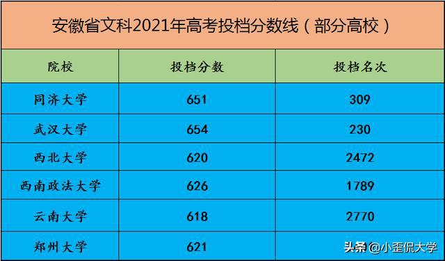 安徽省高考分數線段表_安徽省高考分數線發布_安徽省高考分數線匯總
